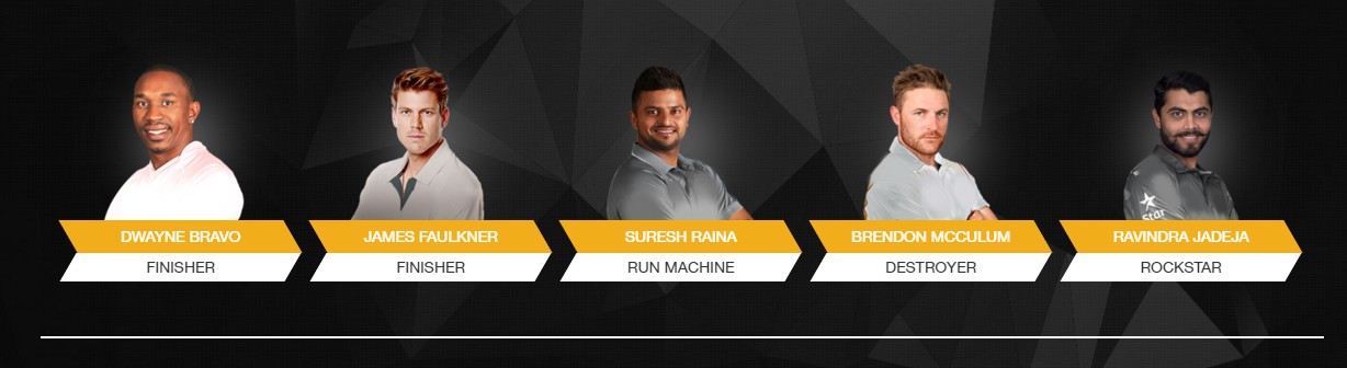 Gujarat Lions, Gujarat Lions IPL, Gujarat Lions Players list, Gujarat Lions logo, IPL, Cricket, Suresh Raina