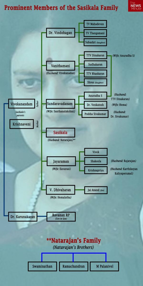 Sasikala Family 